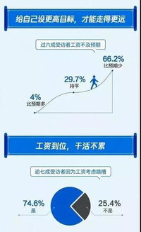 胖东来去年员工平均月收入超九千元，如何做到的？