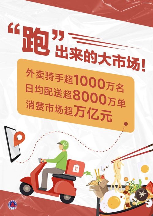 中国外卖“跑”出万亿元大市场