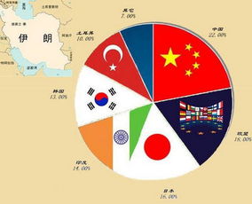 全国一盘棋 构建中国大市场