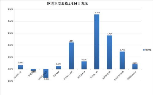英伟达跌掉一个英特尔加一个AMD