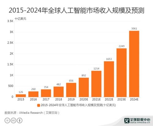 专家：生成式AI领域中国正赶超美国