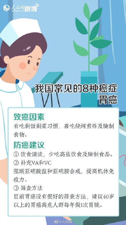 远离肺癌肝癌从这些小习惯开始