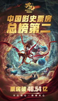 《哪吒2》距《星球大战》仅差4亿