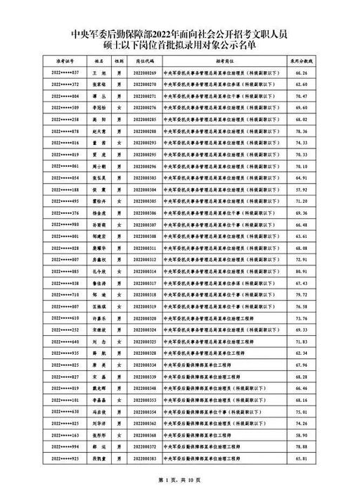 中央军委后勤保障部公开招考
