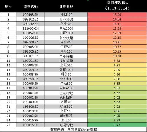 春节前后股民人均赚3万