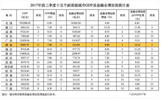 15个副省级城市2024GDP全部出炉