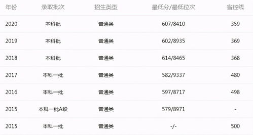 Grok 3免费使用 用户却气晕了