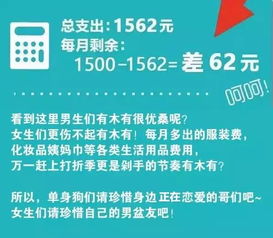 DeepSeek分析大学每月1500够花吗