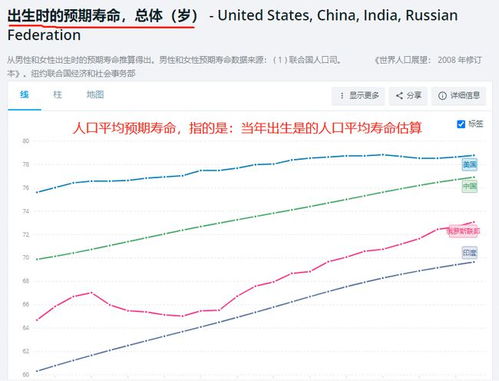 中国男性平均寿命69.9岁？误读