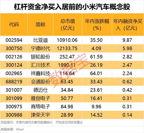 小米SU7 Ultra两小时完成全年目标