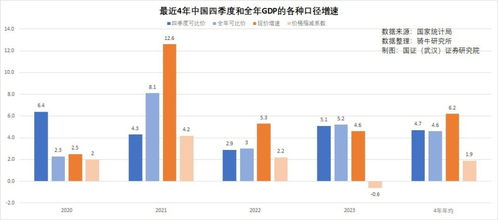 2024年俄经济增长率超G7国家