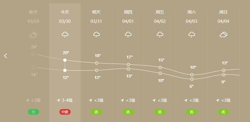 暴降20℃ 今年最复杂激烈天气来了