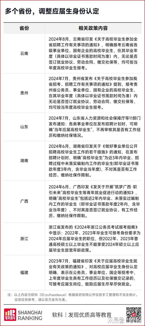 代表建议给应届生3至5年社保补贴