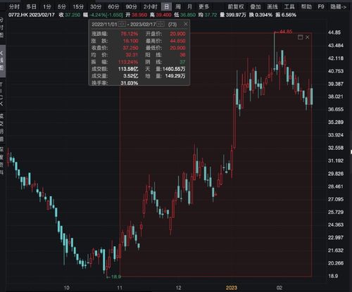 韩国人大量买入中国股票