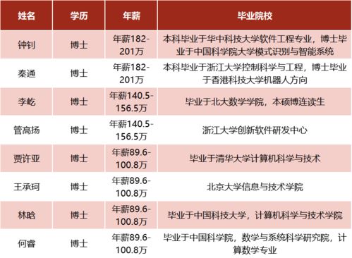 华为离职“天才少年”官宣刷屏