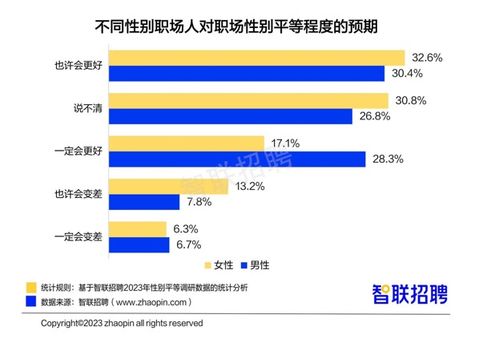 报告称职场女性平均月薪8978元