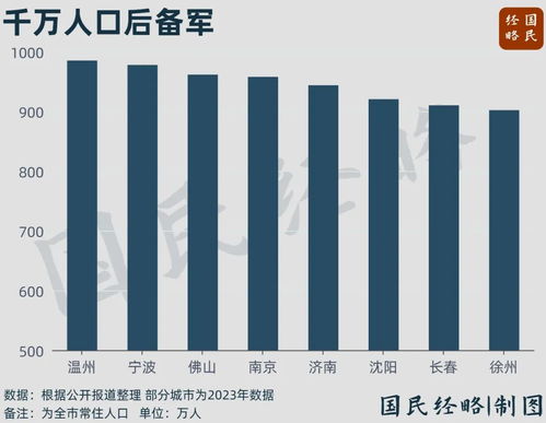 又一个千万人口大市诞生了