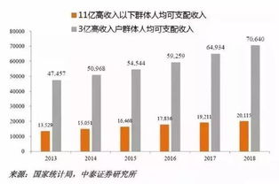 事关工资股市生育 行动方案来了