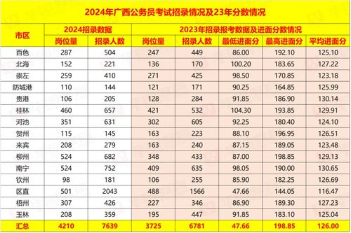 13省份公布2024年人口数量
