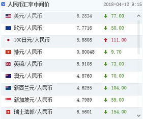 97年女生攒金77万 23天增值11万