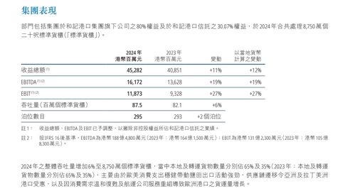 李嘉诚53个港口全年收入453亿