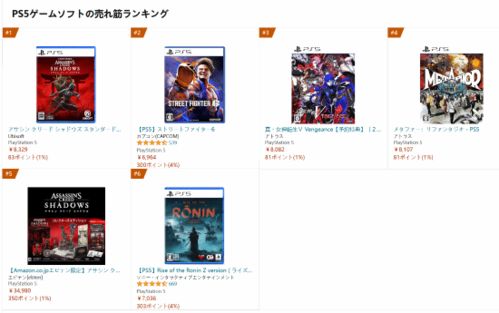 《刺客信条：影》登顶全球销量榜