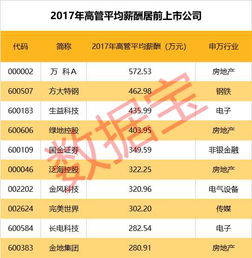 平安集团高管年薪1342万