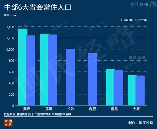 中国人口增长第一省易主了