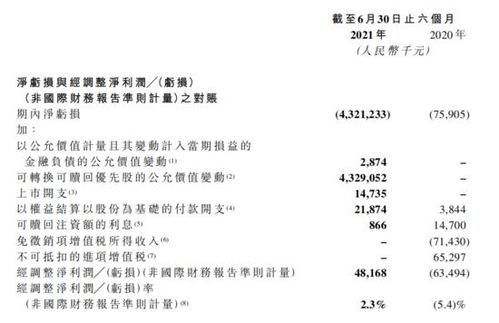 奈雪的茶2024年净亏损9.19亿元