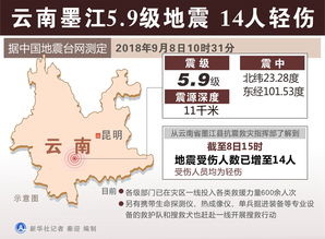 云南瑞丽正统计伤亡及受损情况