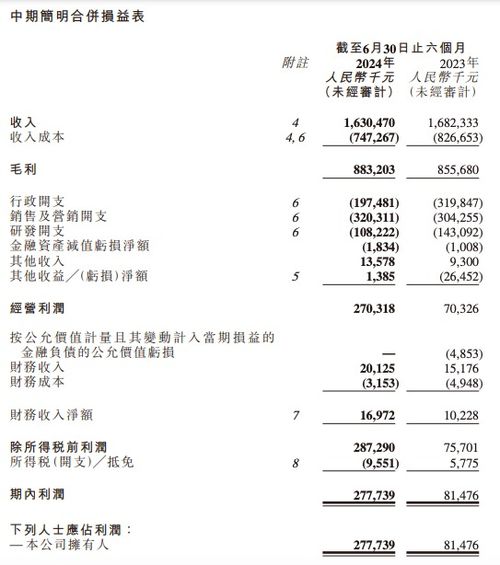 粉笔2024年净利润2.4亿元