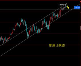 黄金价格的终极目标是多少