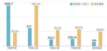 中国人寿净利倍增首超千亿