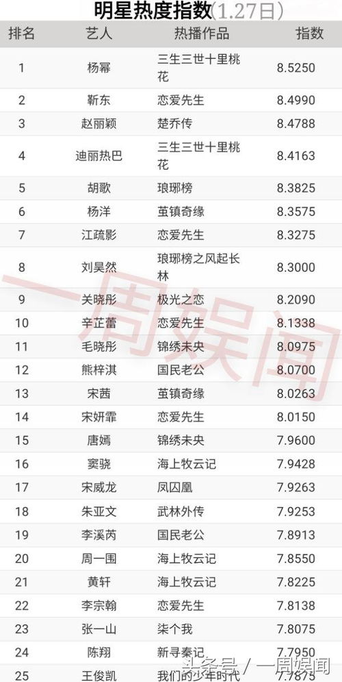 《苦尽柑来遇见你》评分上升至9.6