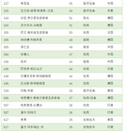 2025福布斯全球亿万富豪榜发布
