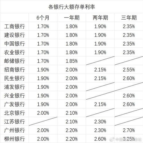 有银行紧急下调大额存单利率