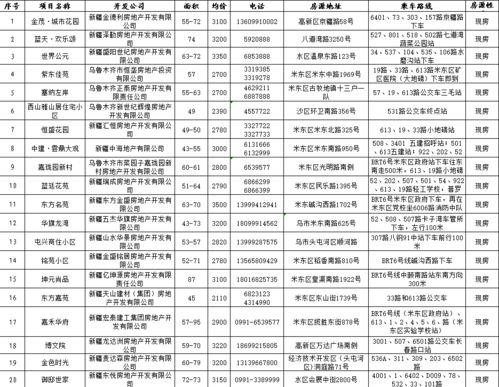 “好房子”新标准有何亮点