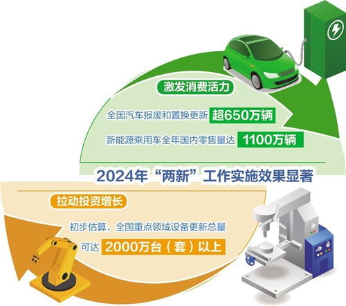 消费品以旧换新扩围增效