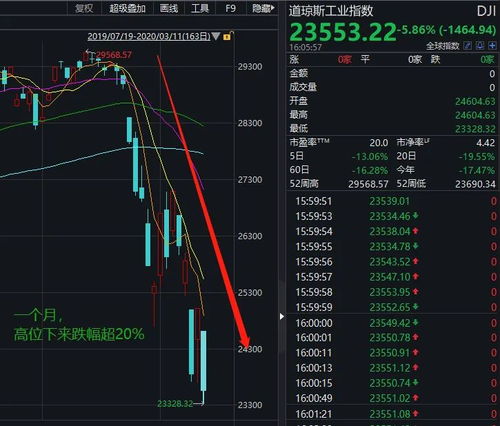 美股期货暴跌 特朗普却在赚钱
