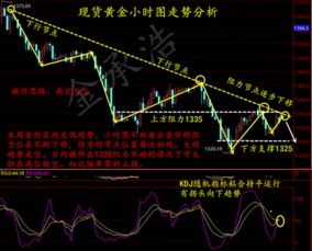 金价为何开始跌了