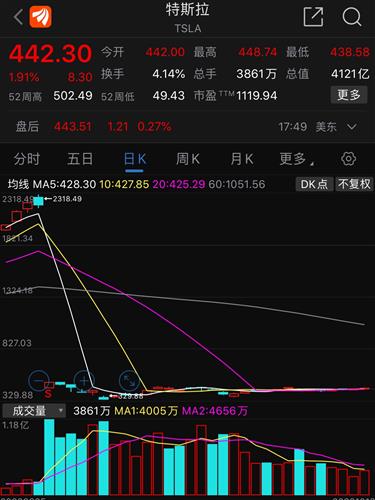 美股三大指数集体高开 特斯拉涨超5%