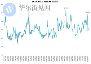 “黑天鹅”投资者继续预警美股崩盘