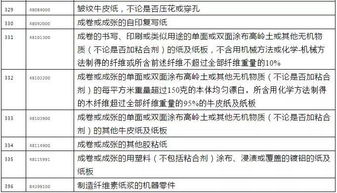 强硬反制！中国对美国再加征50%关税