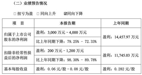 “卤味一哥”去年净利润跌超3成