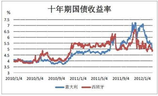 美国市场上演股债汇三杀奇观