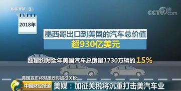 美国关税大棒对中国效果到底会怎样