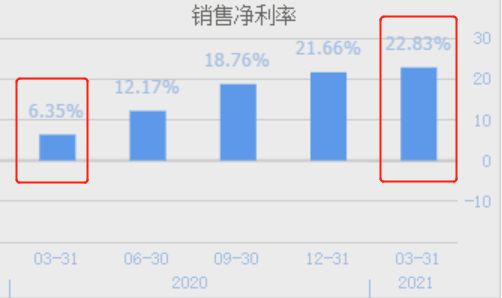 男子卖出9年前买的金项链净赚近3万