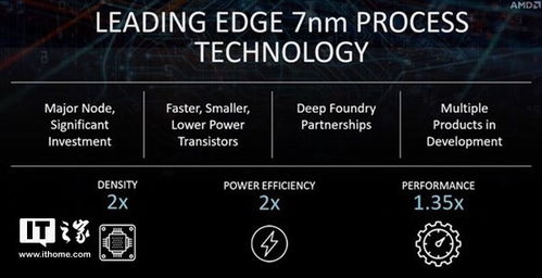 AMD拿下台积电2nm制程首发