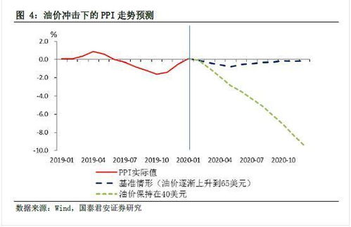 国内油价或出现近三年来最大跌幅