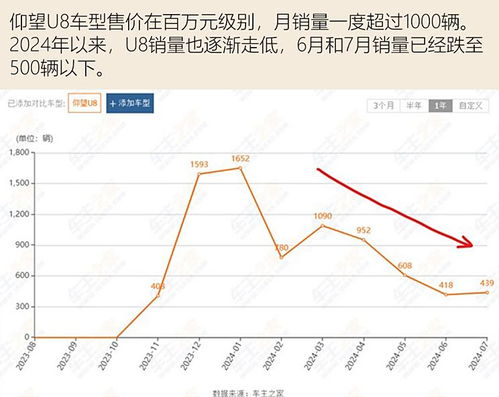 方程豹钛3上市 售价13.38万元起